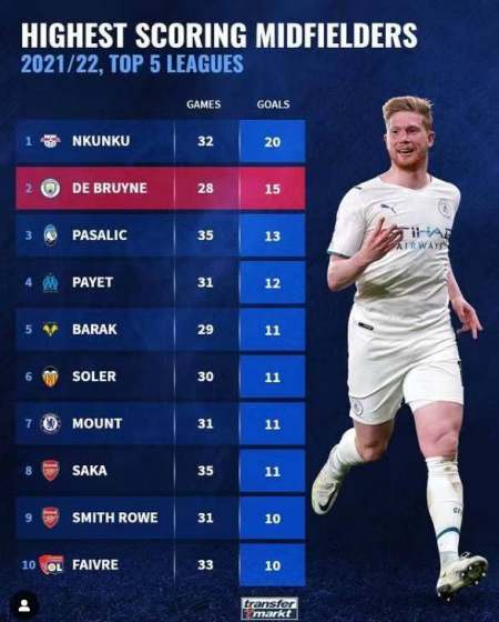 传球和队友 传球和队友