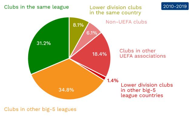 进入状态 进入状态