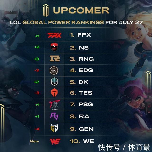 阵容升级需 阵容升级需